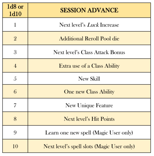 Random Session Advances Table