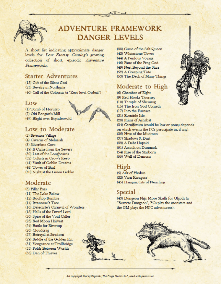 AF Danger Levels List 30.6.19